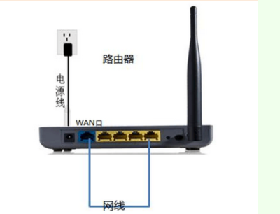 磊科路由器作桥接时WAN线路未连接无法上网的解决方法