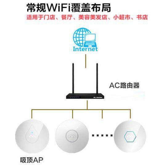 无线AP网络覆盖的两种主流组网方式解析 AP vs 无线路由器对比
